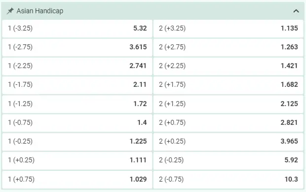 betting odds betwinner