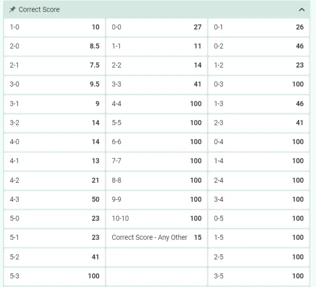 10 Factors That Affect Bookmaker Betwinner