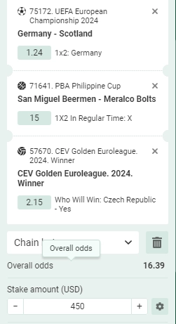 betwinner chain bet