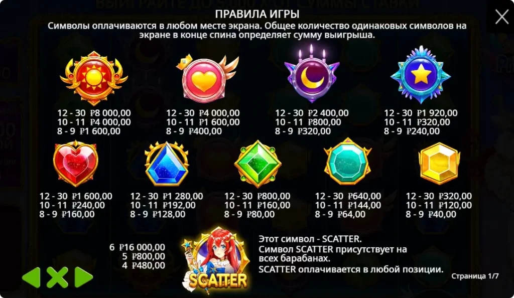 Таблица выплат и символы слота Starlight Princess с Scatter и правилами игры