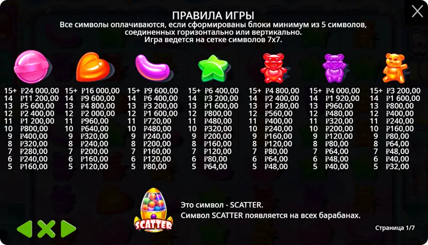 Игровой автомат Sugar Rush 1000: выплаты за символы и правила