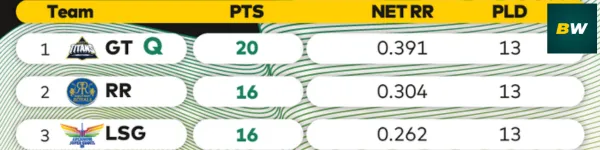 Utiliser statistiques l'IPL avantage