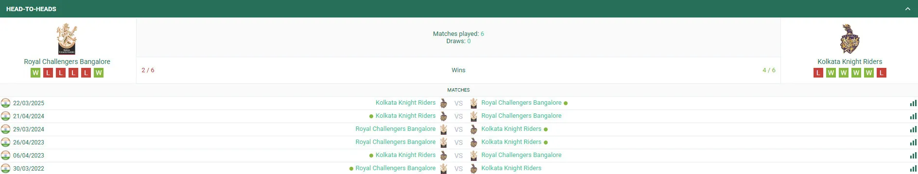 Indian Premier League