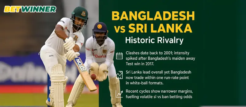 Bangladesh vs Sri Lanka – Historic Rivalry