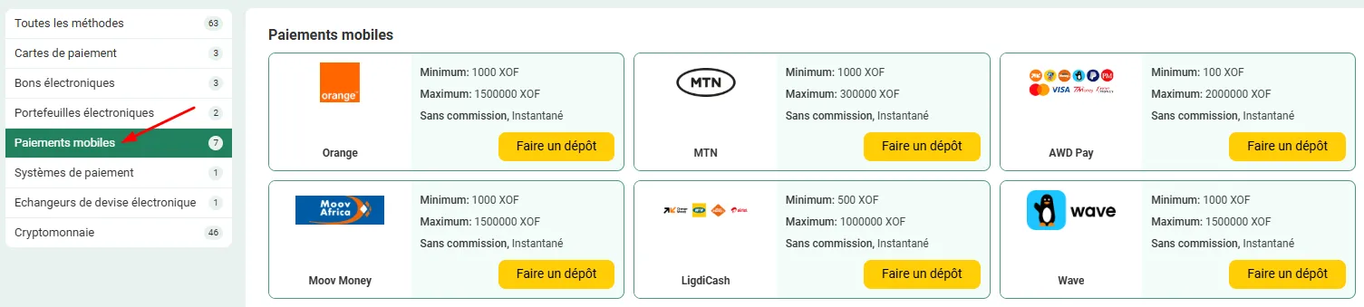 Méthodes de paiement internationales