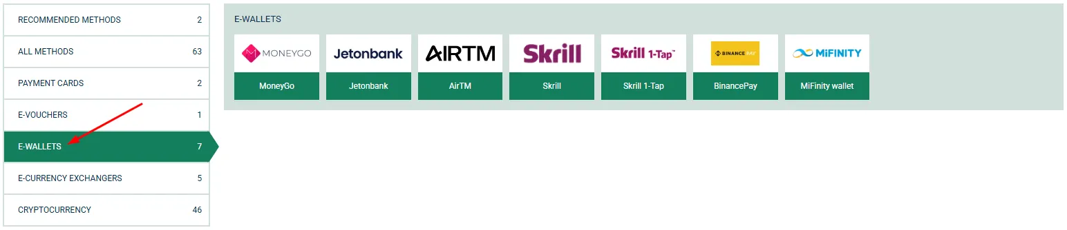 Payment Methods Digital Wallets