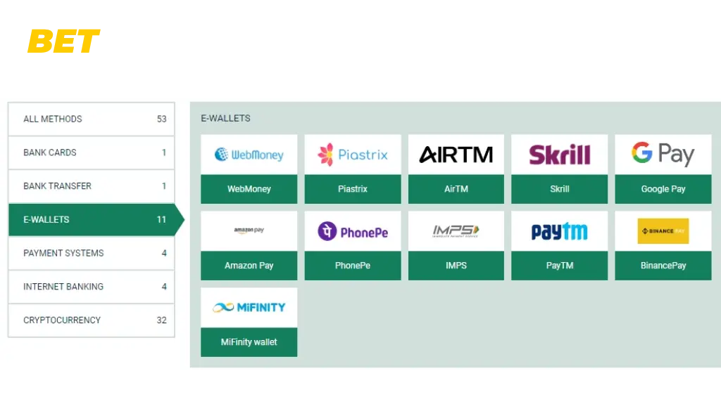 E-Wallets and Payment Systems: Skrill, Neteller, ecoPayz