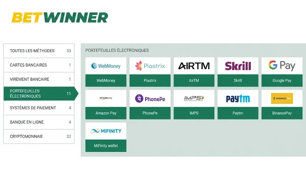 Portefeuilles électroniques et systèmes de paiement : Skrill, Neteller, ecoPayz