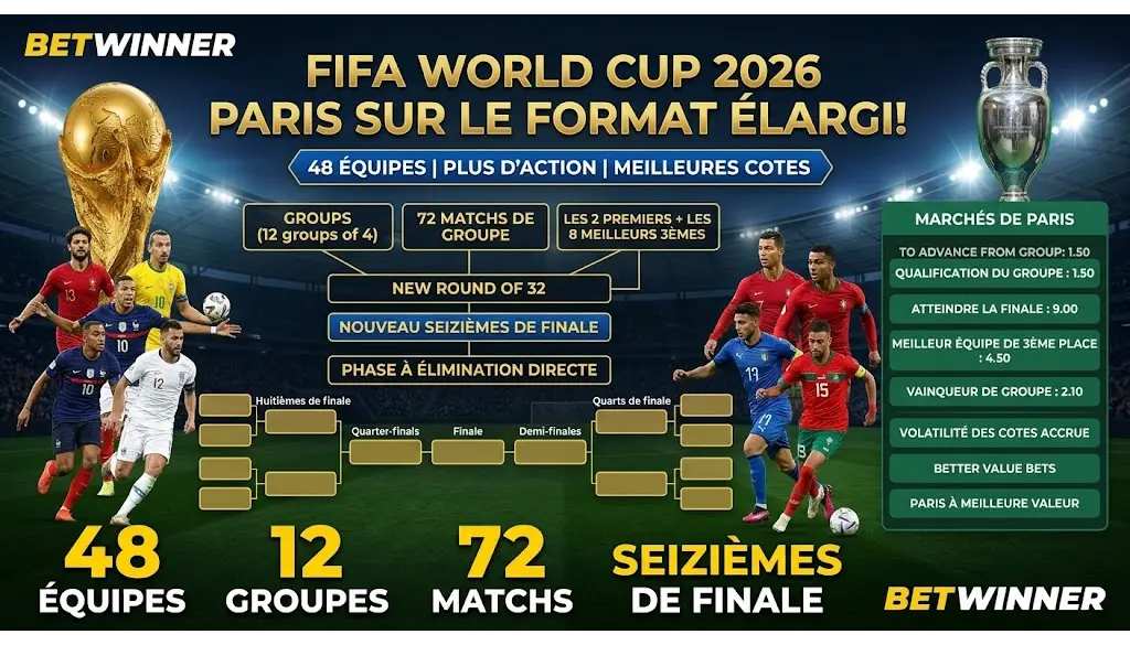 Format du tournoi de la Coupe du Monde de la FIFA 2026